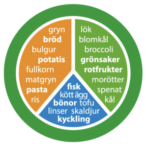 Food tips - children